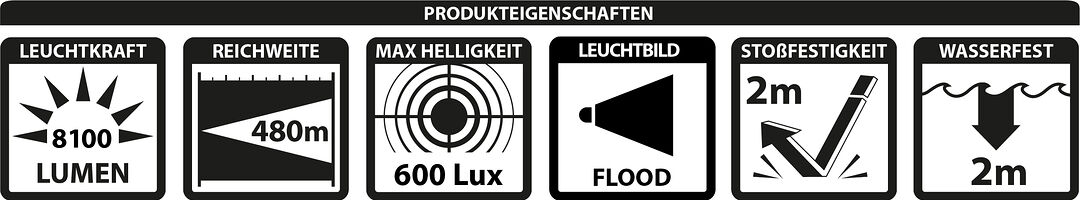 Produkteigenschaften - Fl1 Standard