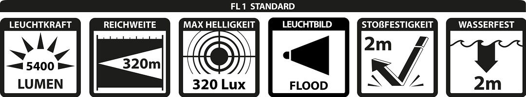 Produkteigenschaften