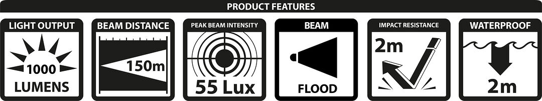 Product features