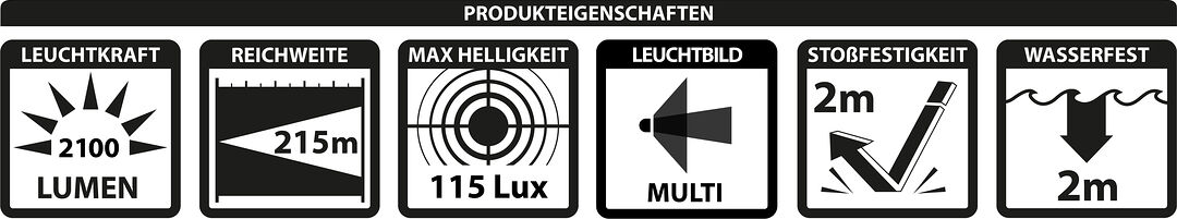 Produkteigenschaften