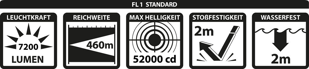 Produkteigenschaften - Fl1 Standard