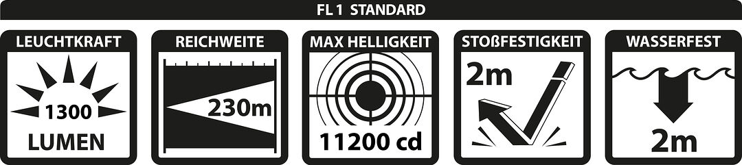 Produkteigenschaften - Fl1 Standard