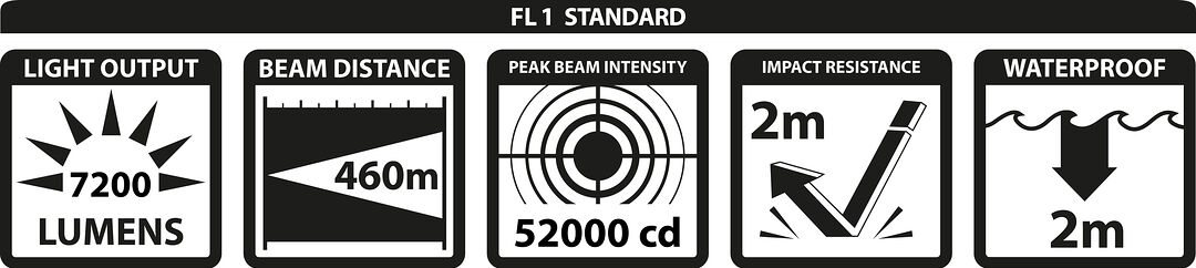 FL1 standard