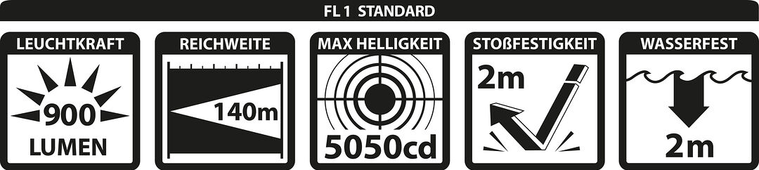 Produkteigenschaften - FL1 Standard