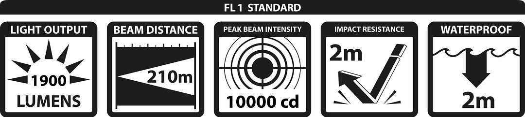 FL1 Standard