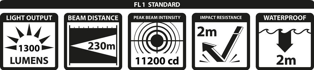 FL1 Standard