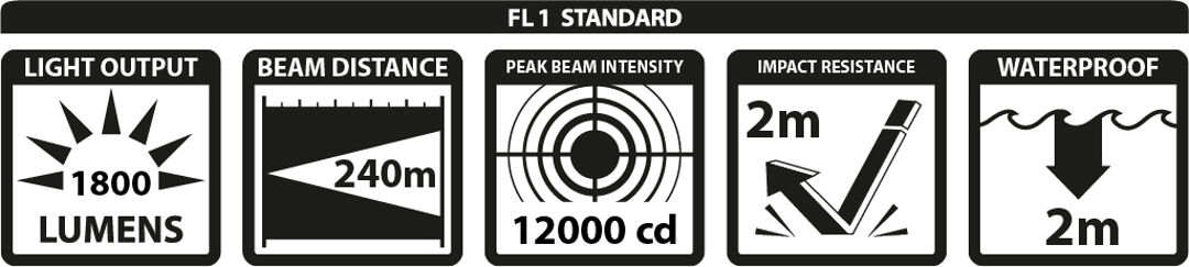 FL1 Standard