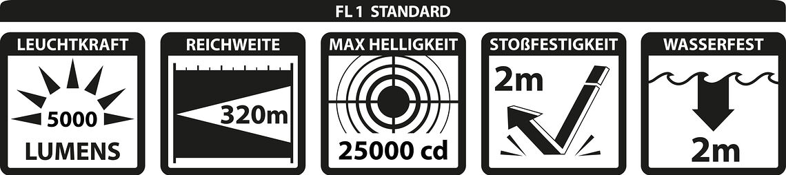 FL1 Standard