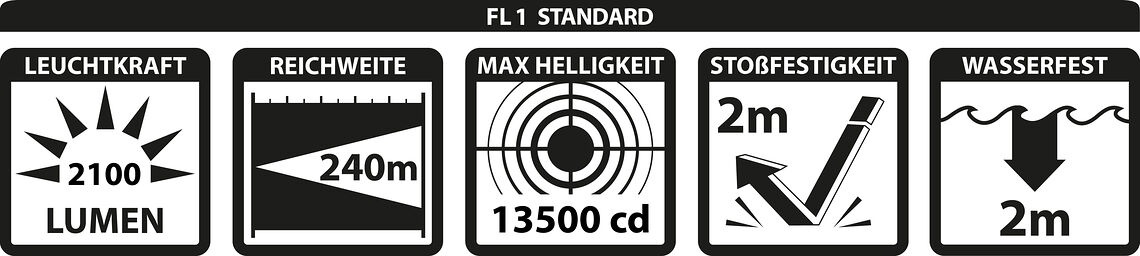 Produkteigenschaften - FL1 Standard