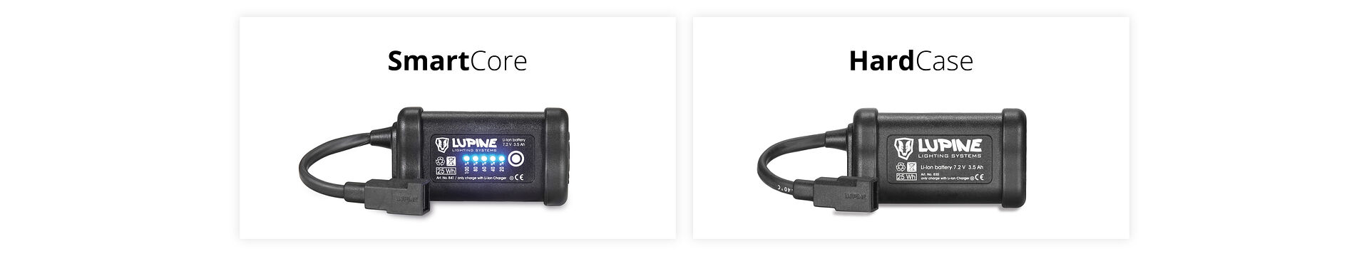 Waterproof, robust and safe