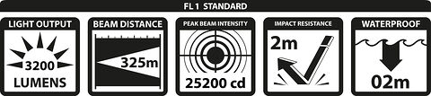 FL1 Standard