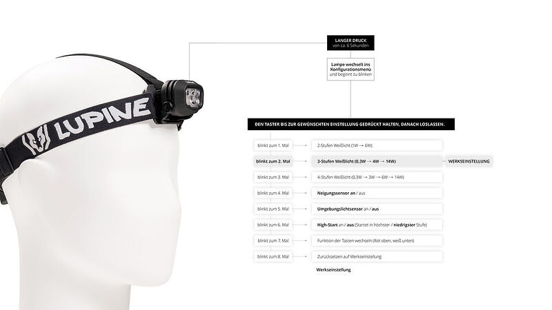 The right configuration for every application