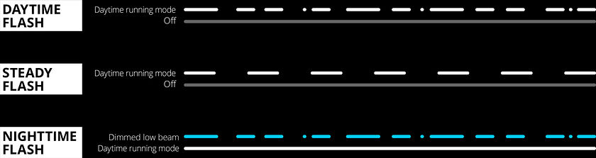 Flash modes for optimum visibility on the road