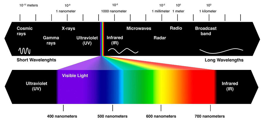 Unterschiedliche LEDs